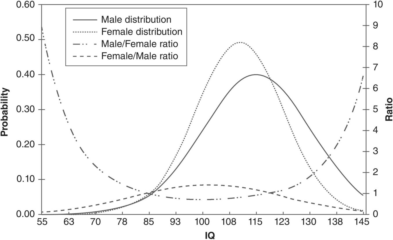 Sex, Gender, and Intelligence (Chapter 10) - The Cambridge Handbook of the International Psychology of Women Sex, Gender, and Intelligence (Chapter 10) - The Cambridge Handbook of the International Psychology of Women