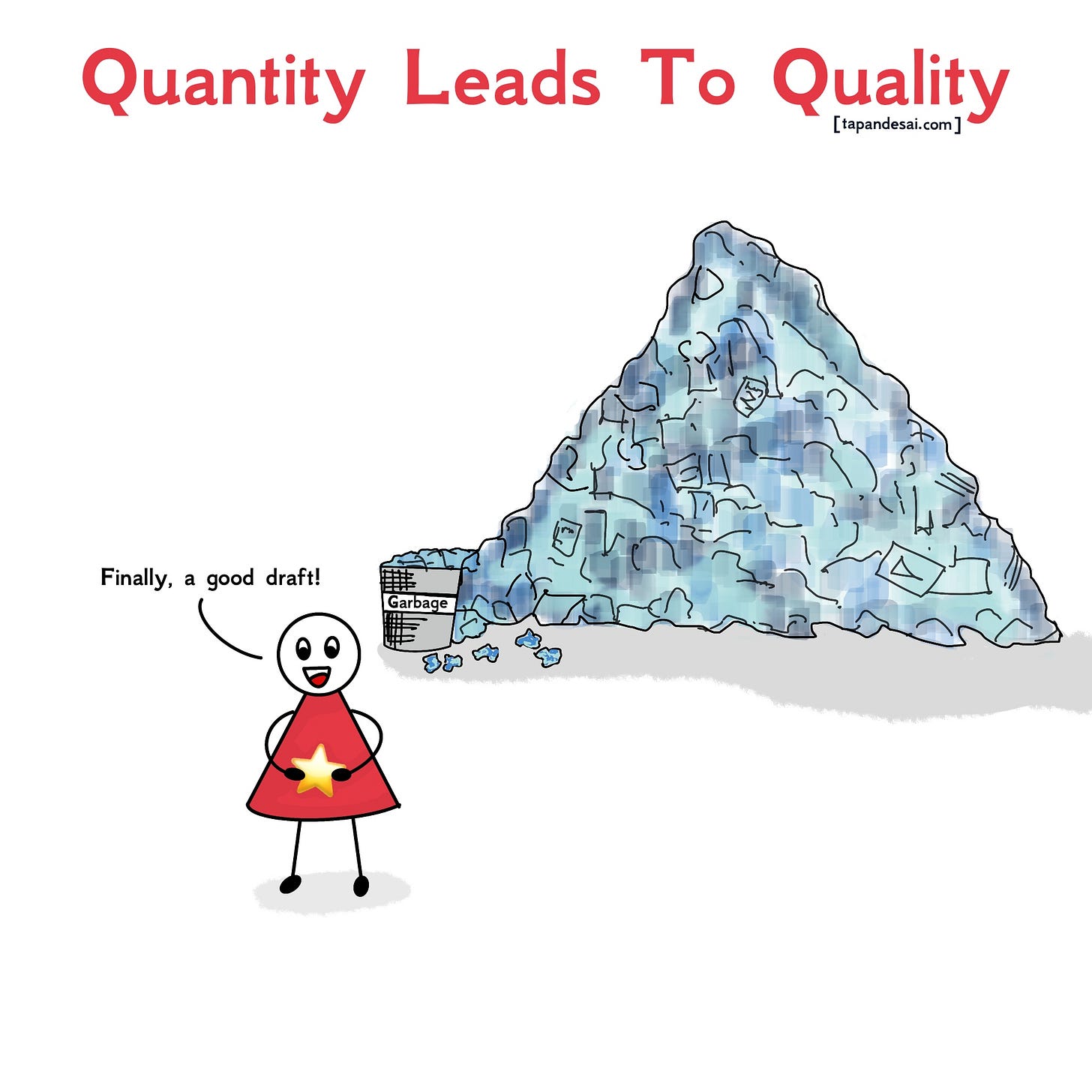 Cartoon of a smiling character holding a star labeled 'Finally, a good draft!' standing beside a giant pile of crumpled papers labeled 'Garbage.' Title reads: 'Quantity Leads to Quality.'