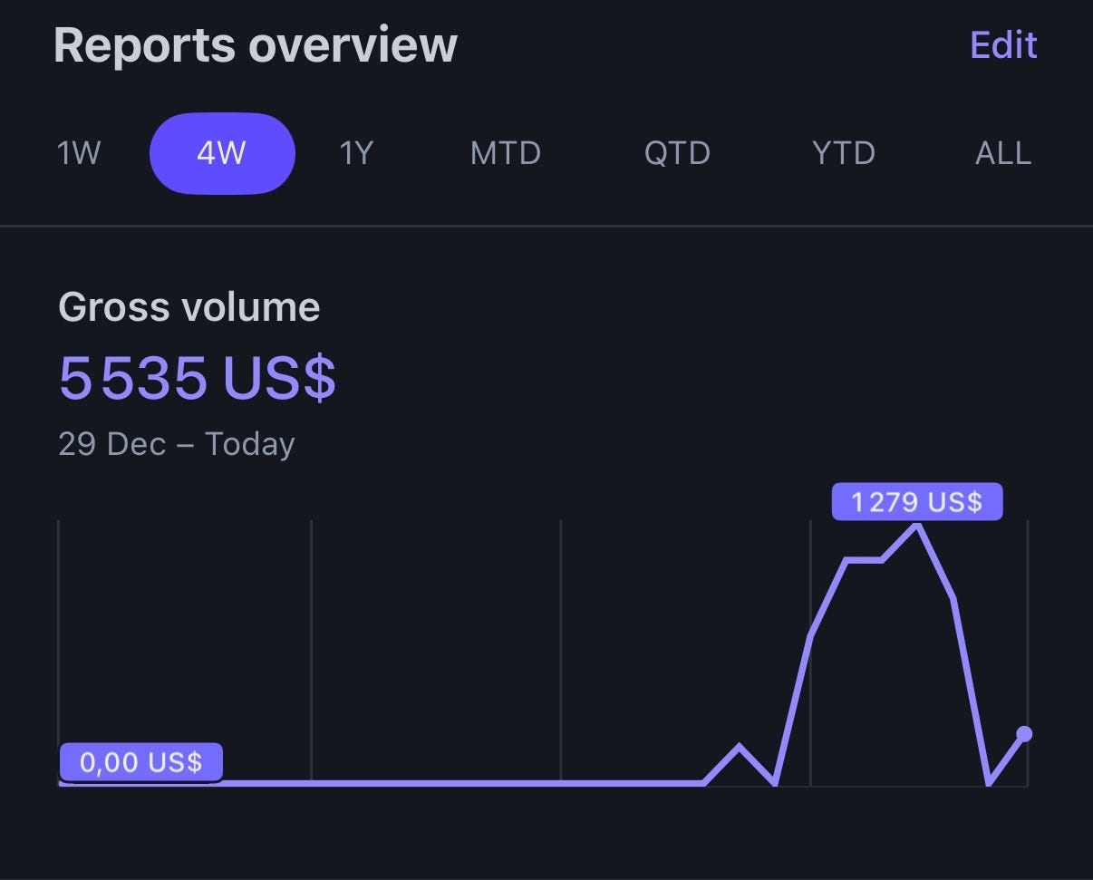 Courbe de revenus pré-lancement Visitors alternative Google Analytics 1 semaine Courbe de revenus pré-lancement Visitors alternative Google Analytics 1 semaine