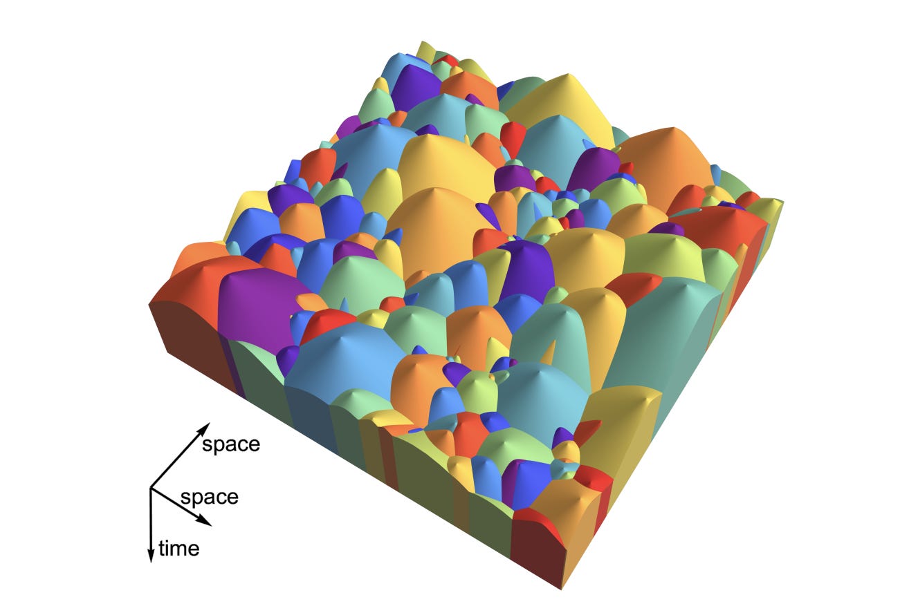 A model for how grabby aliens will dominate a region of space-time.