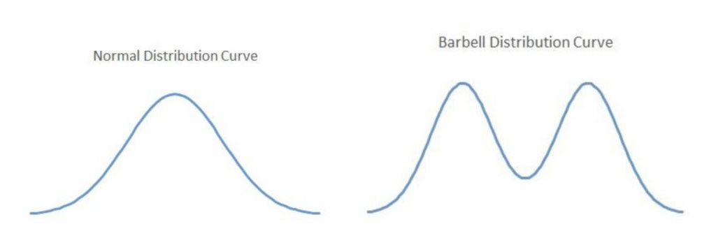 Best Ball: Projection Fragility - One Week Season