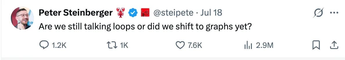 Tweet by the creator of OpenClaw asking if AI moved from loops to graphs, 2.9 million views Tweet by the creator of OpenClaw asking if AI moved from loops to graphs, 2.9 million views