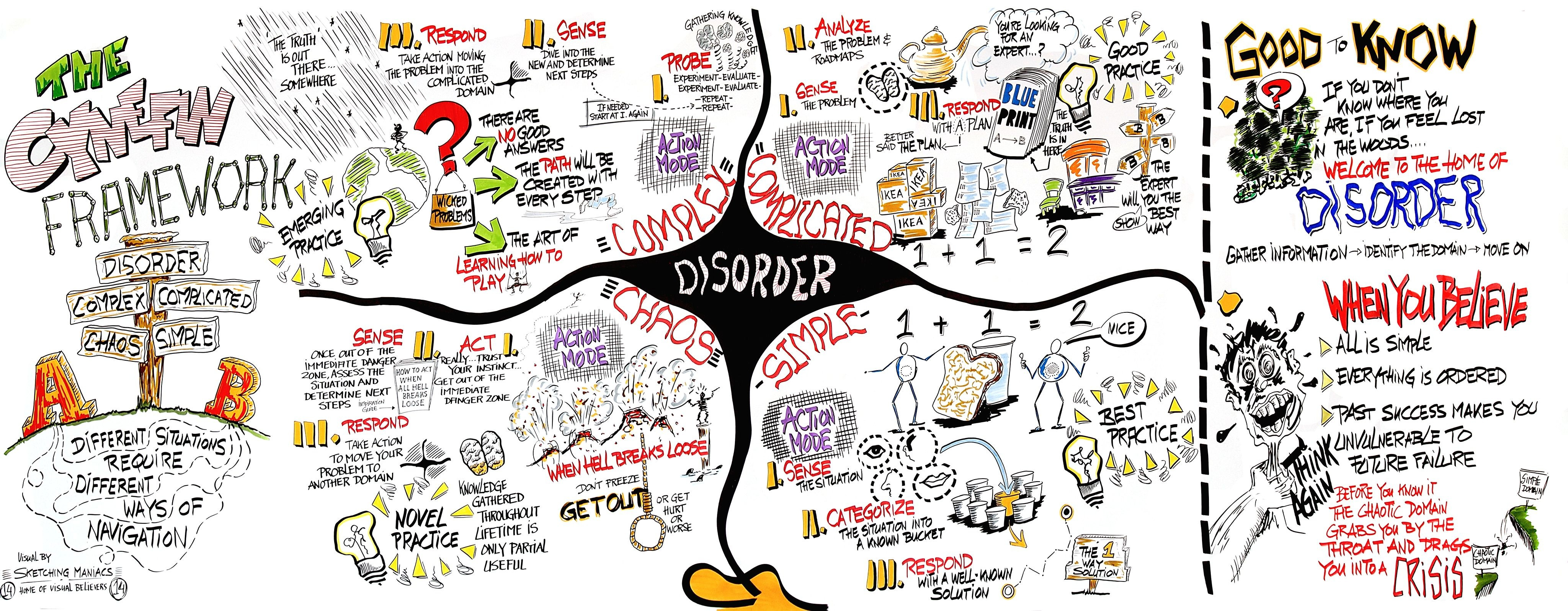 Between Order and Chaos: Holding Space for Complexity in Civil Society