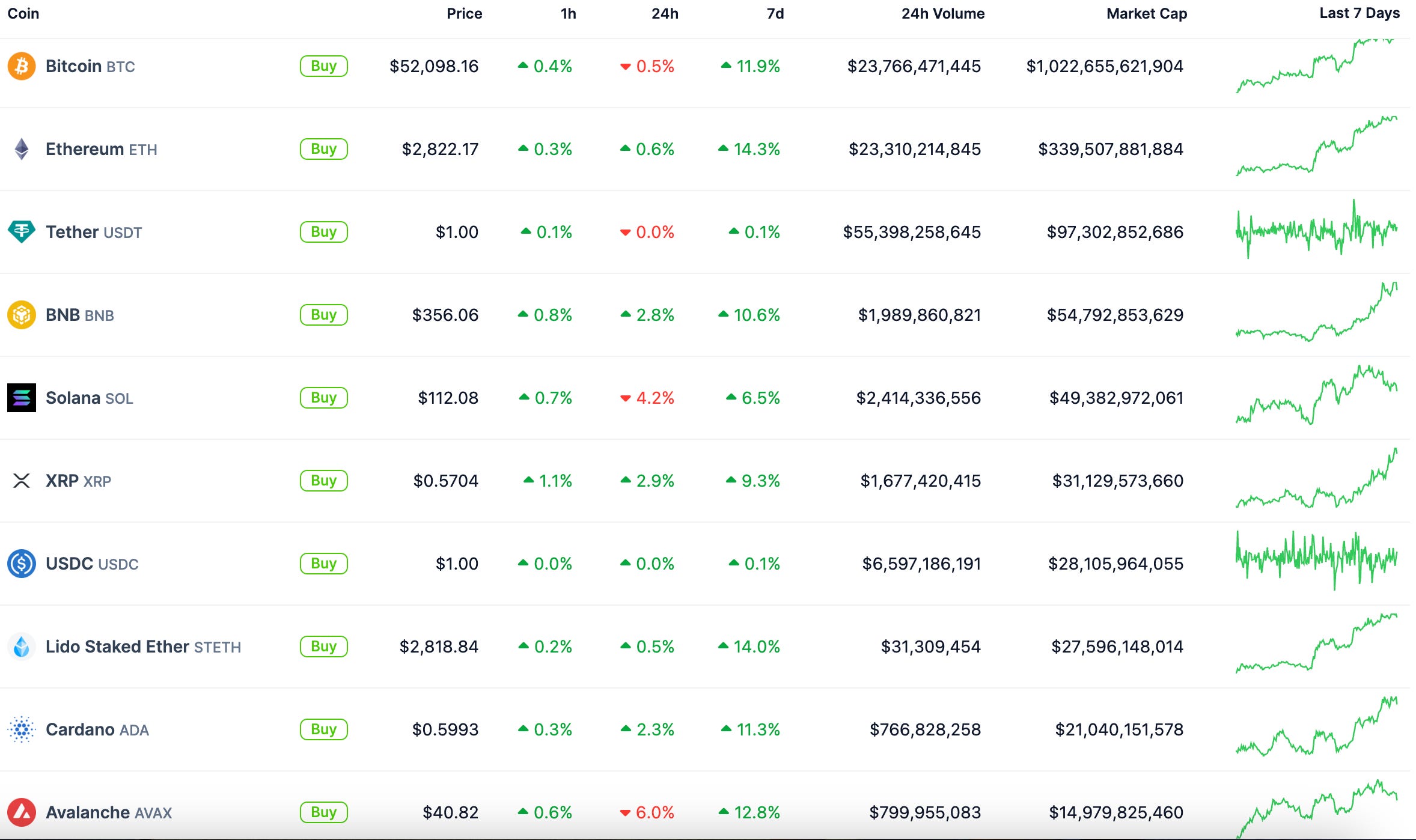 As Melhores Pré Vendas para Investir em Fevereiro