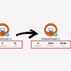 How I went from 0 to 2,500 Followers in 10 Days