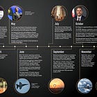 From CSIS to Crypto