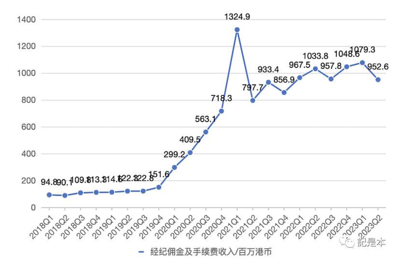 Initial Report: Futu Holdings Ltd (NASDAQ: FUTU), 85% 5-yr Potential Upside  (VIP GC, Billy ZHANG)