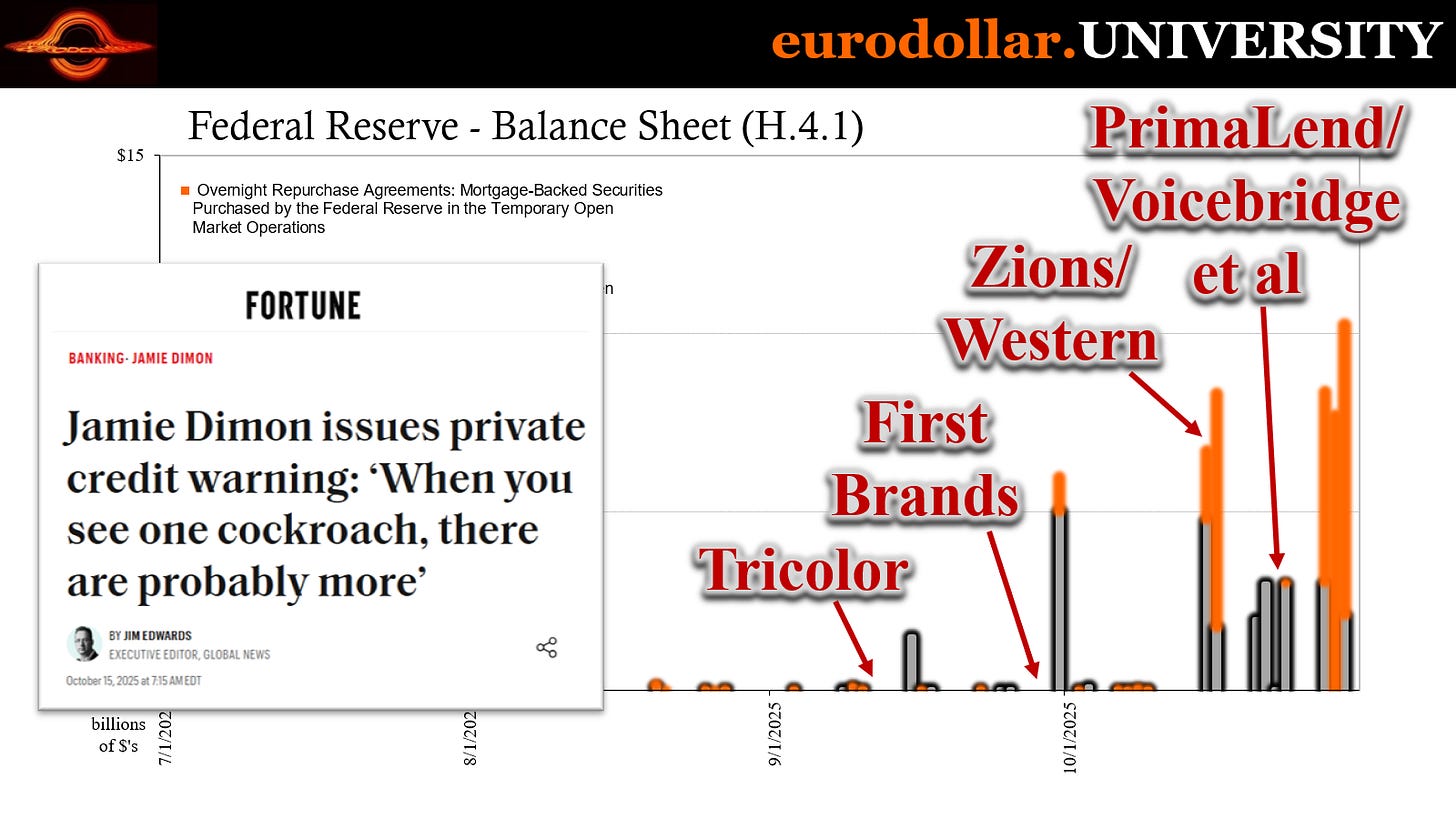 Repo-ing the global problems - by Jeff Snider