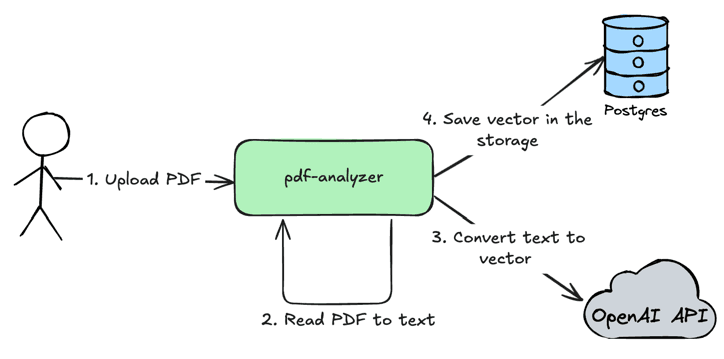 upload-pdf-document.png upload-pdf-document.png