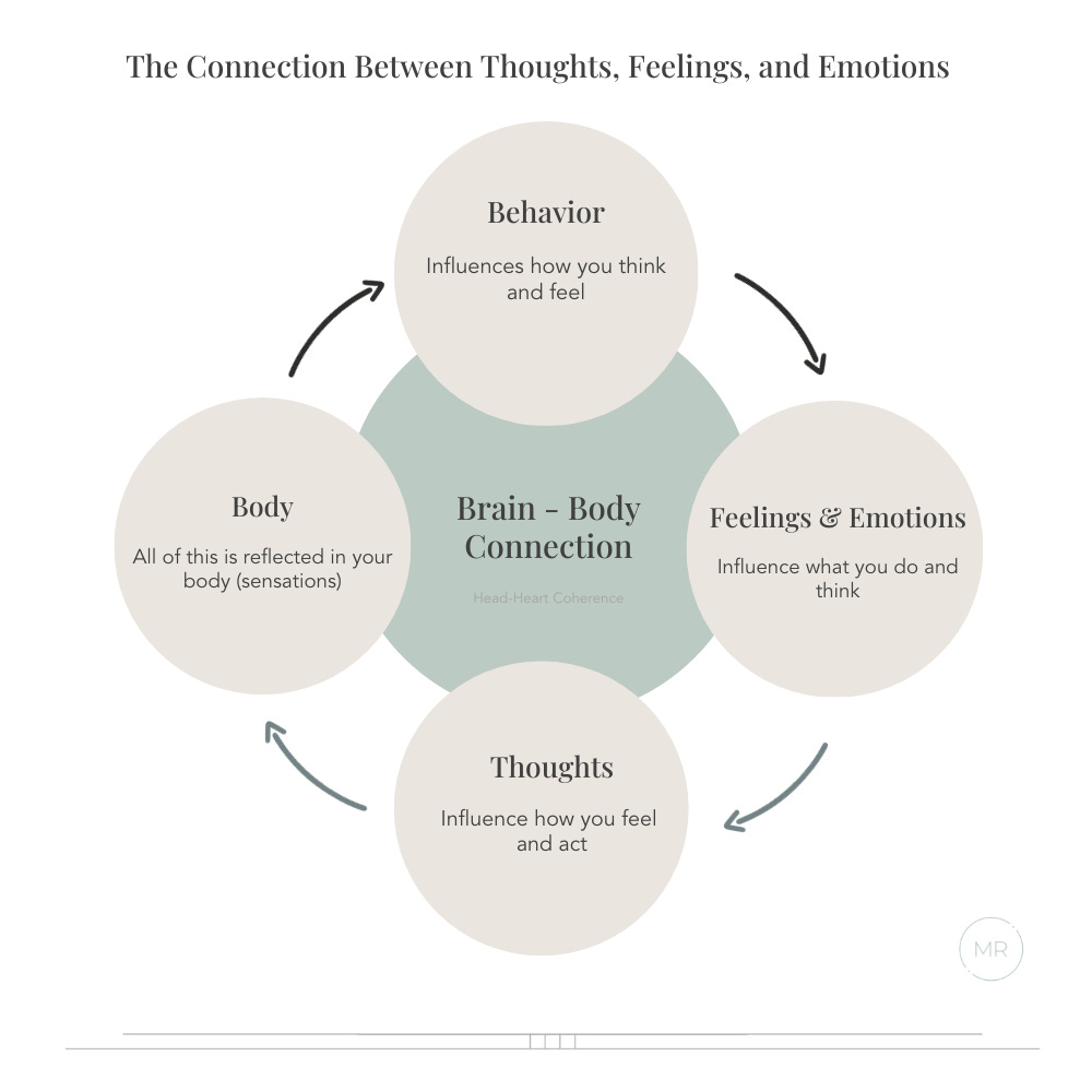 Creating our own reality: How the brain and our perception shape the way we See the world and effects our beliefs, behavior and emotions Creating our own reality: How the brain and our perception shape the way we See the world and effects our beliefs, behavior and emotions