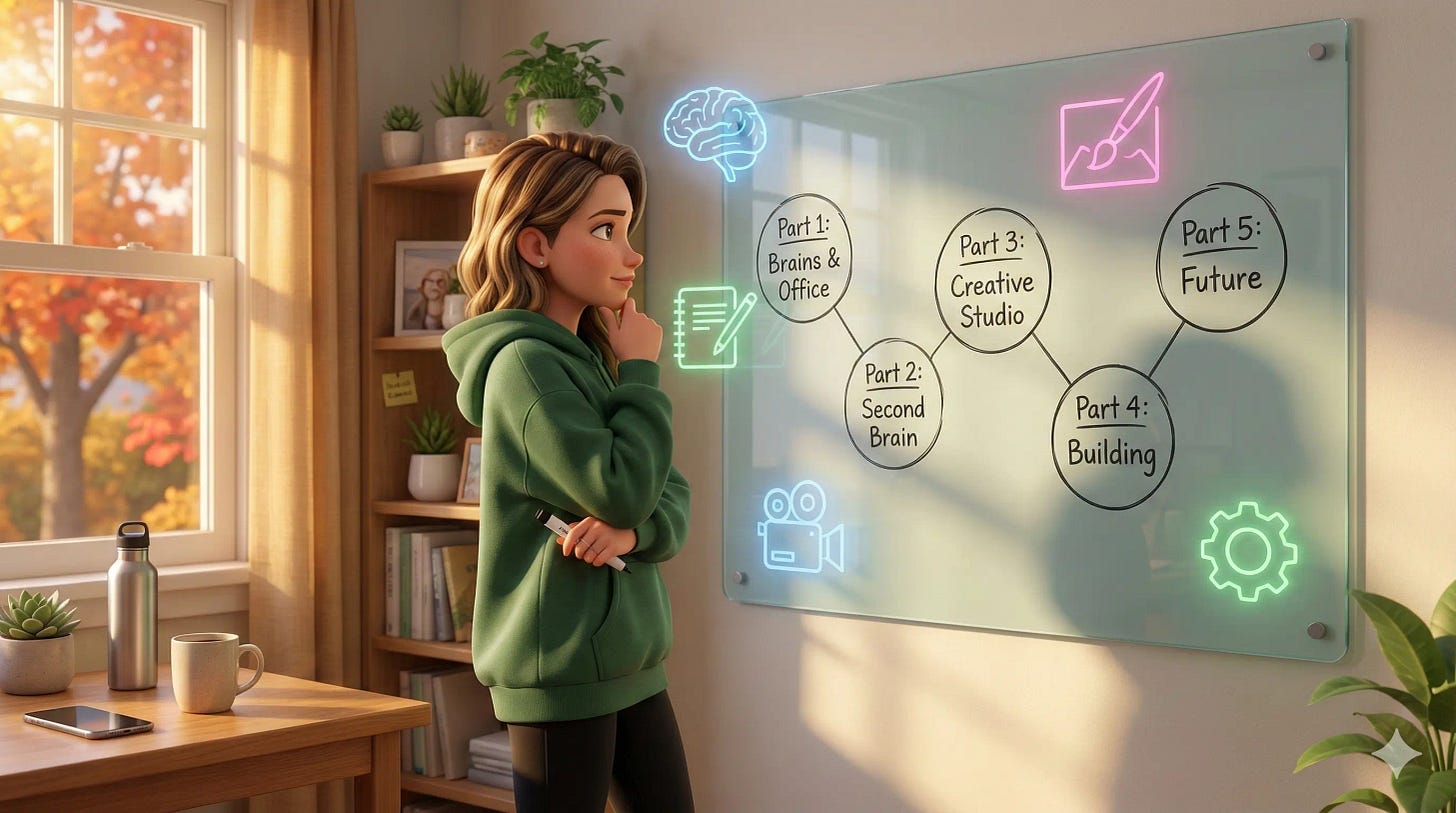 3D illustration of a creator standing before a glass whiteboard mapping out a 5-part strategy for Google AI. The roadmap connects five nodes: Part 1 Brains & Office, Part 2 Second Brain, Part 3 Creative Studio, Part 4 Building, and Part 5 Future.