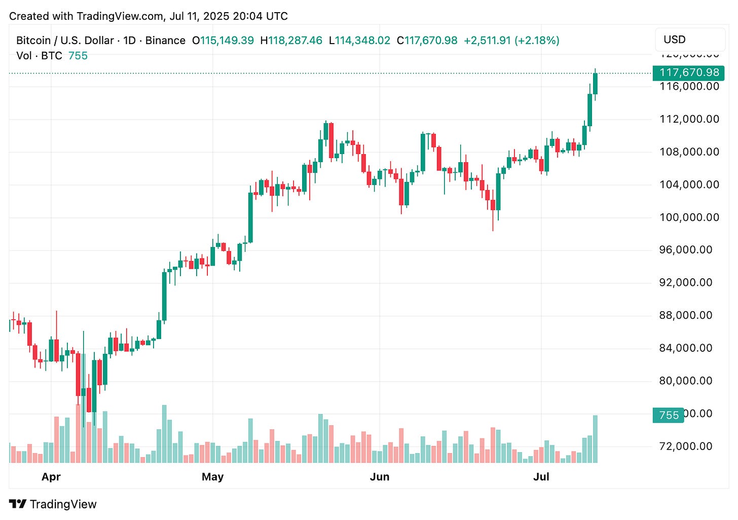 TradingView chart TradingView chart