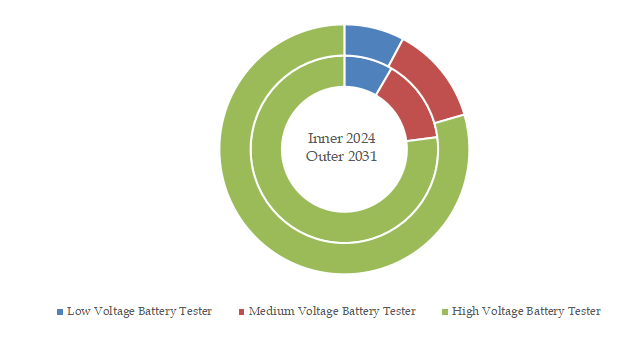 充放電試験装置