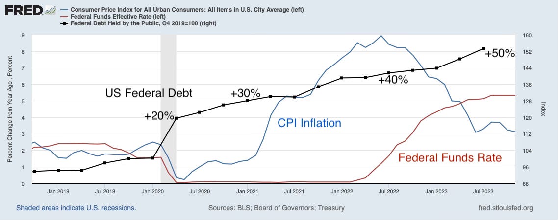 Fiscal Narratives for US Inflation - by John H. Cochrane
