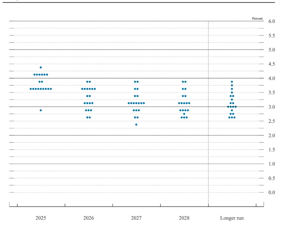 Federal Reserve Federal Reserve