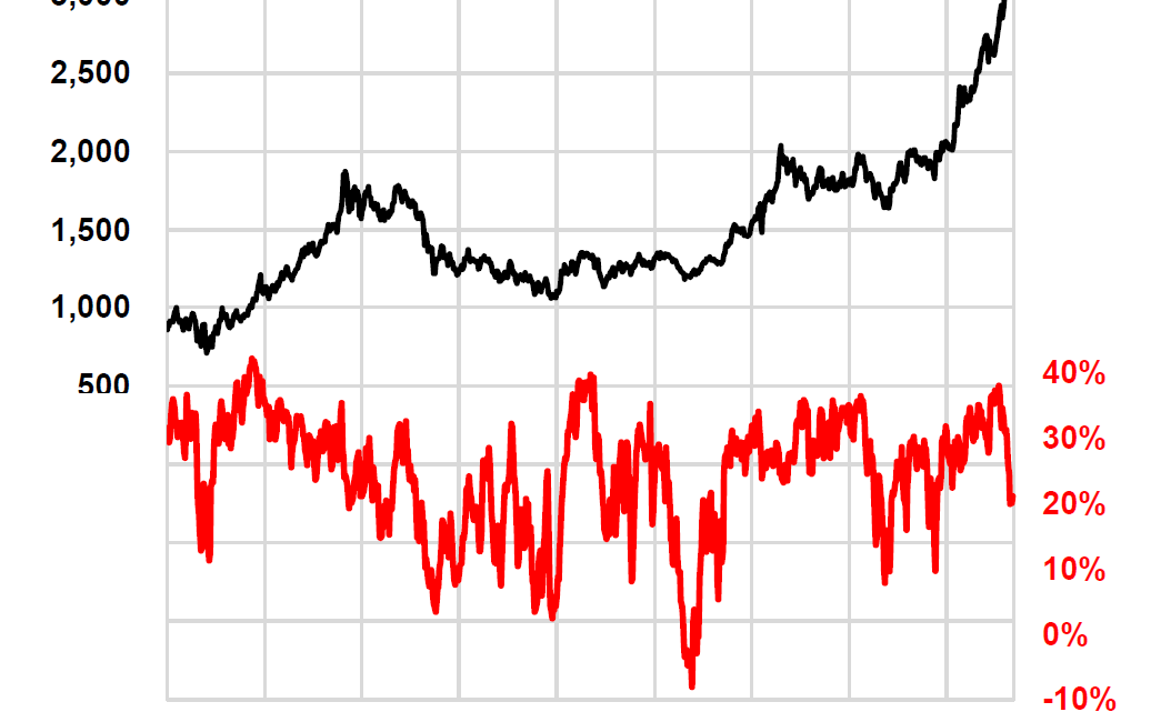 GoldNuggets — Shaken, not Stirred
