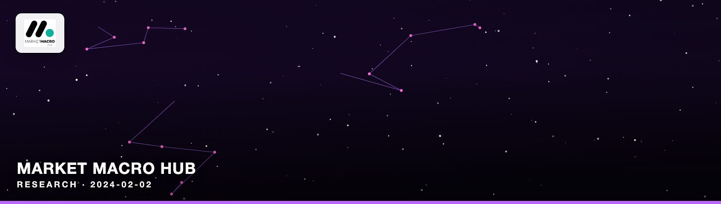 Market Macro Hub
