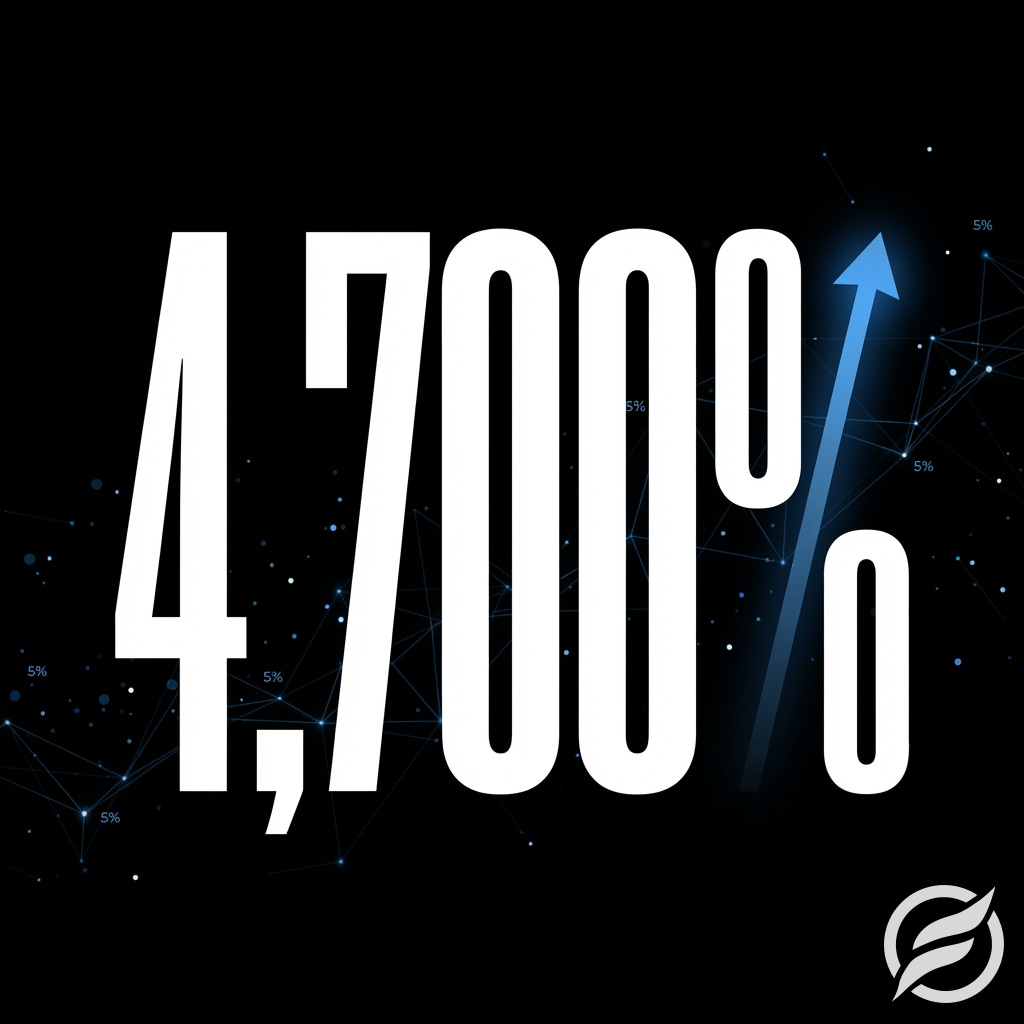 Bold 4,700% with upward arrow on dark background with network nodes Bold 4,700% with upward arrow on dark background with network nodes