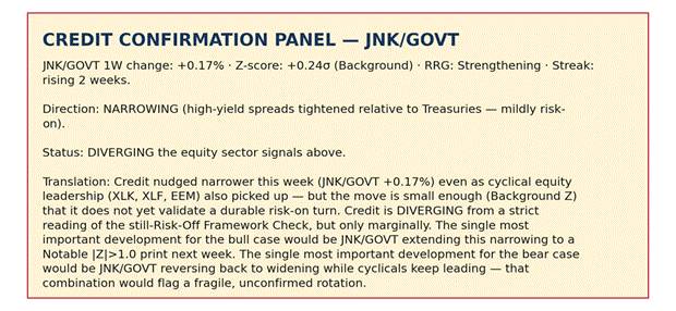Title: Credit Confirmation Panel JNK/GOVT - Description: Credit Confirmation Panel JNK/GOVT Title: Credit Confirmation Panel JNK/GOVT - Description: Credit Confirmation Panel JNK/GOVT