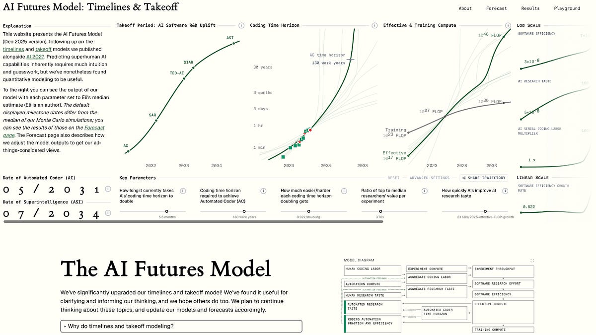 Comments - AI Futures Model: Dec 2025 Update
