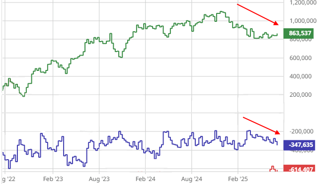 S&P500 futures positioning as at lows