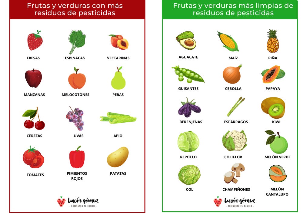Lista de las frutas y verduras con más y con menos residuos de pesticidas