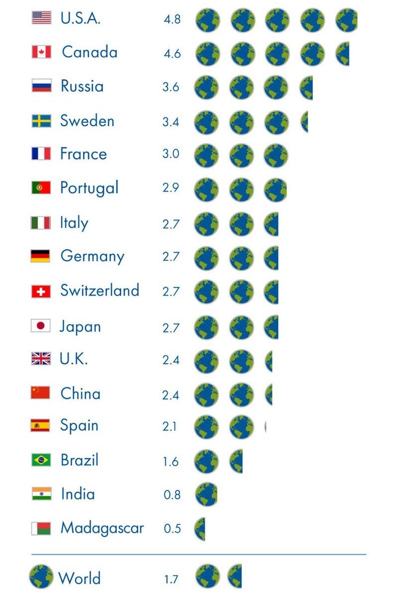 Earth Overshoot Day: how many Earths do we need? Earth Overshoot Day: how many Earths do we need?