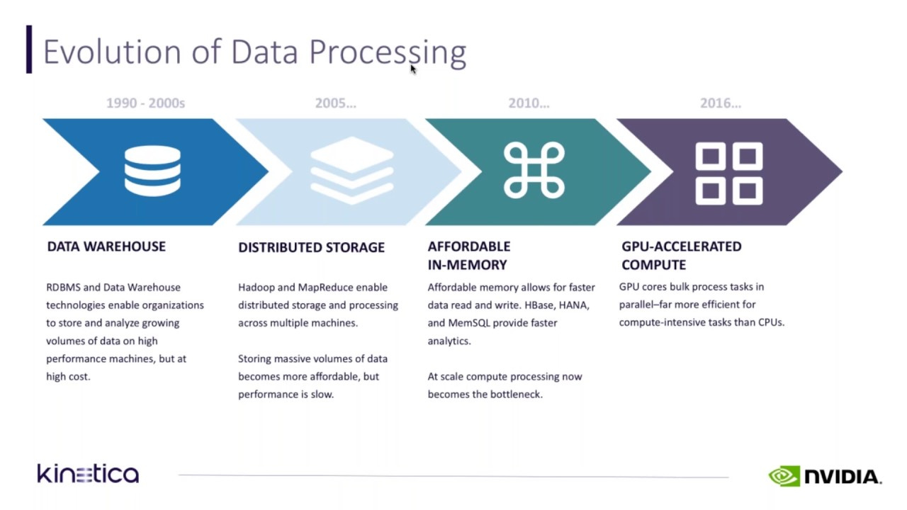 The Evolution of Data Processing and the Arrival of GPU-Accelerated Compute  - YouTube