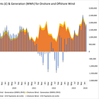 "Energy Roundup: Rishi Goes for the Two System Solution" by David Turver