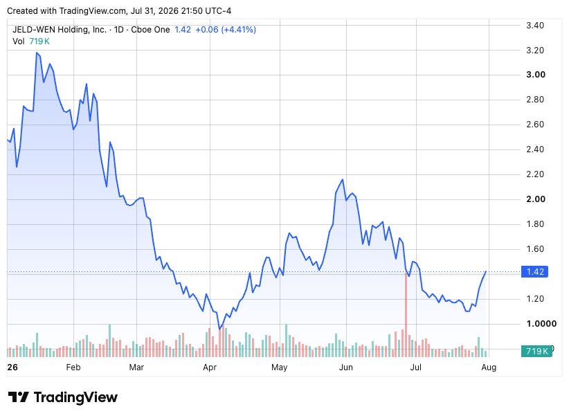 TradingView chart TradingView chart