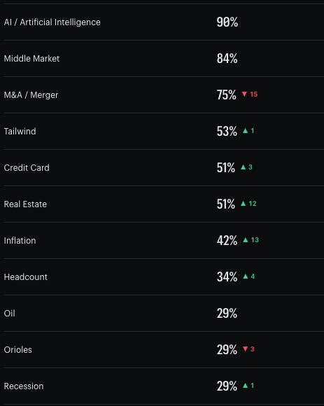 Kalshi Mention Market Truist Financial Kalshi Mention Market Truist Financial