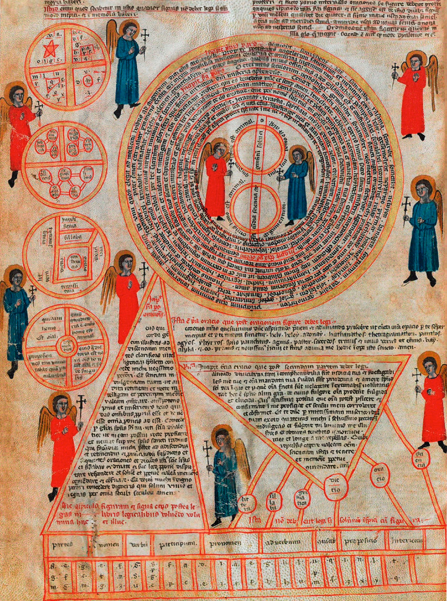 GOD'S LANGUAGE - by Ken wheeler