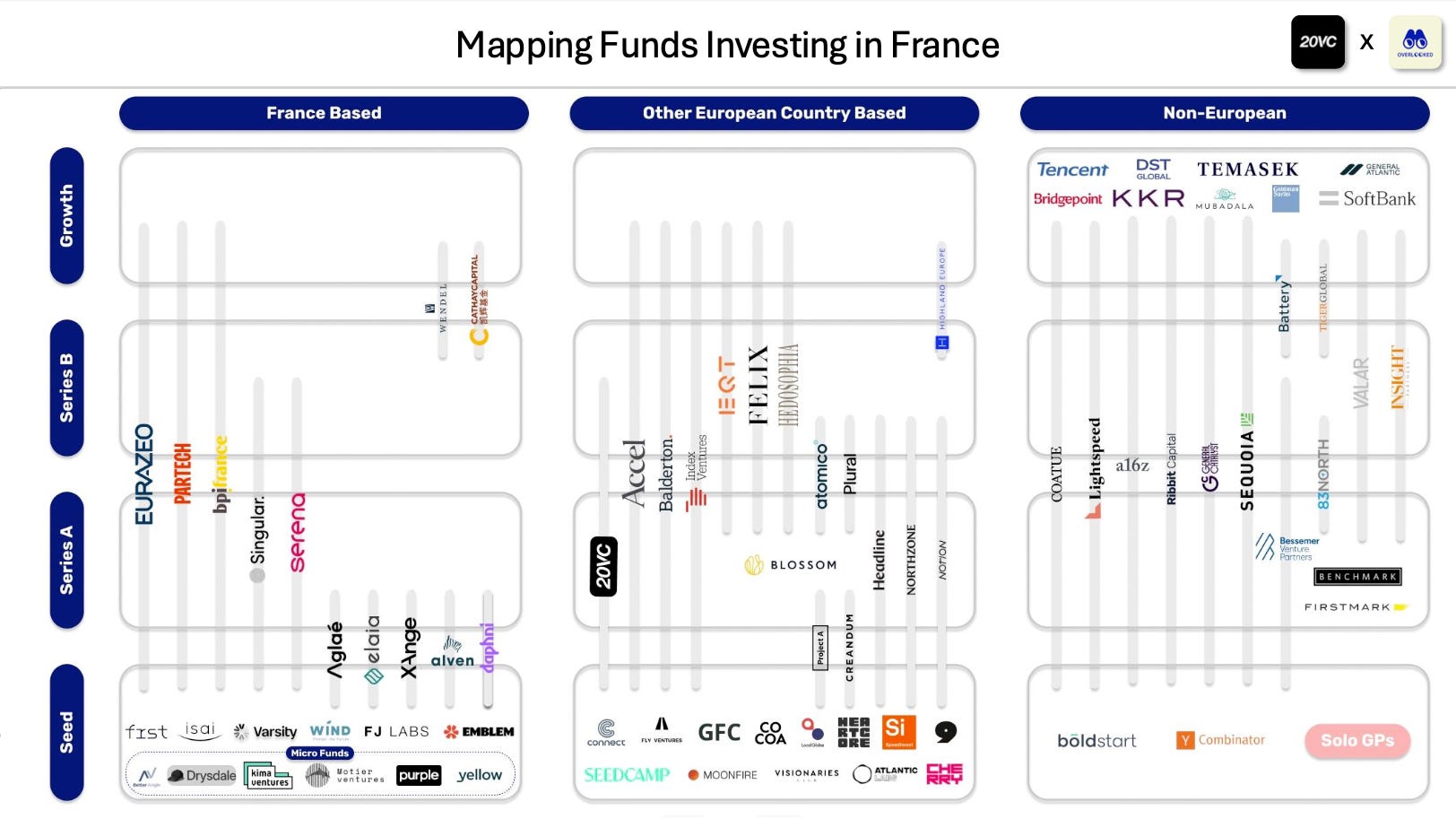 🇫🇷 The State of the French Tech Ecosystem 2025