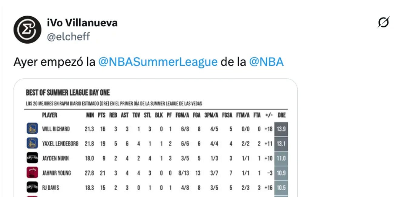 Cómo hice las tablas de la Summer League (Parte 1)