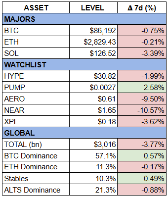 upload in progress, 0 upload in progress, 0