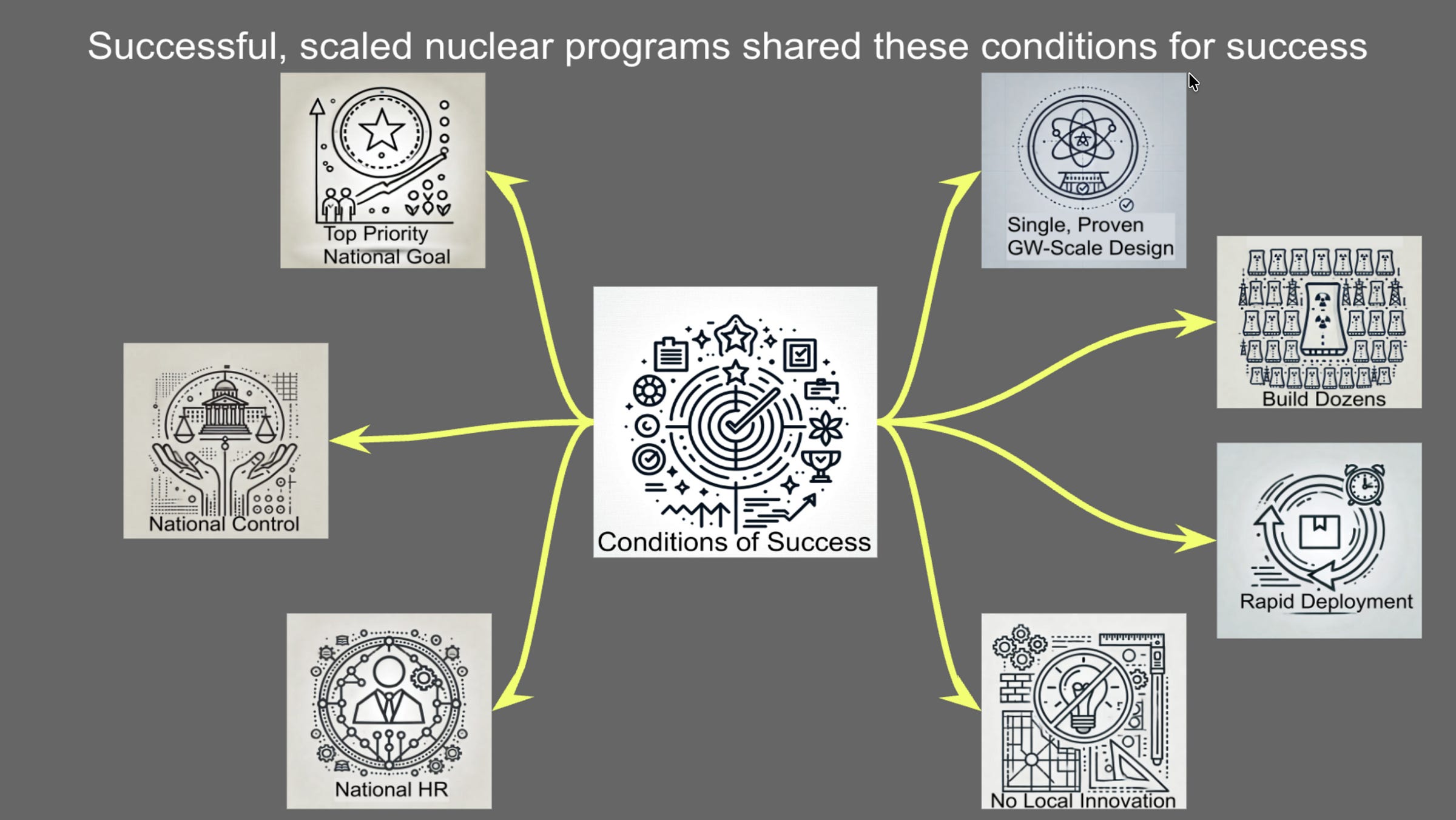 Slide from author's presentation to a Canadian climate action citizens group Slide from author's presentation to a Canadian climate action citizens group