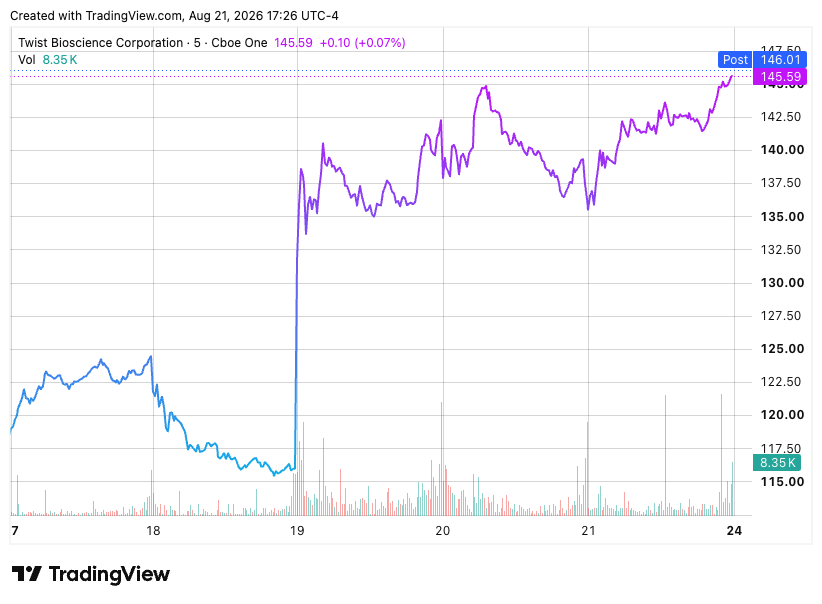 TradingView chart TradingView chart