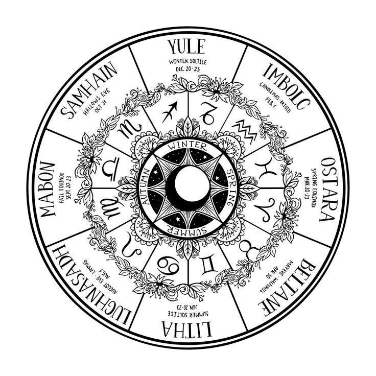 Litha and the Wheel of the Year