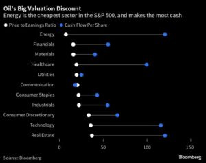 old money invests in oil old money invests in oil
