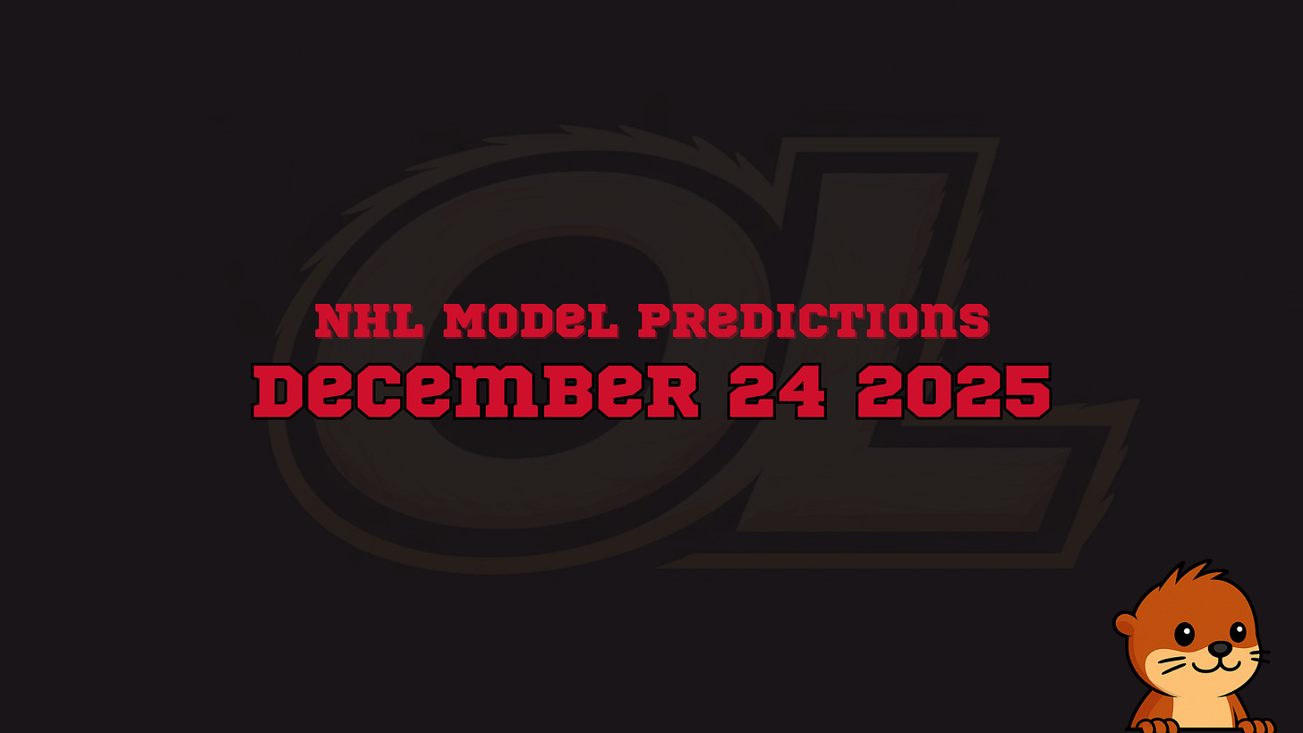 NHL Betting Insights: Wednesday, December 24, 2025 | Today's Picks
