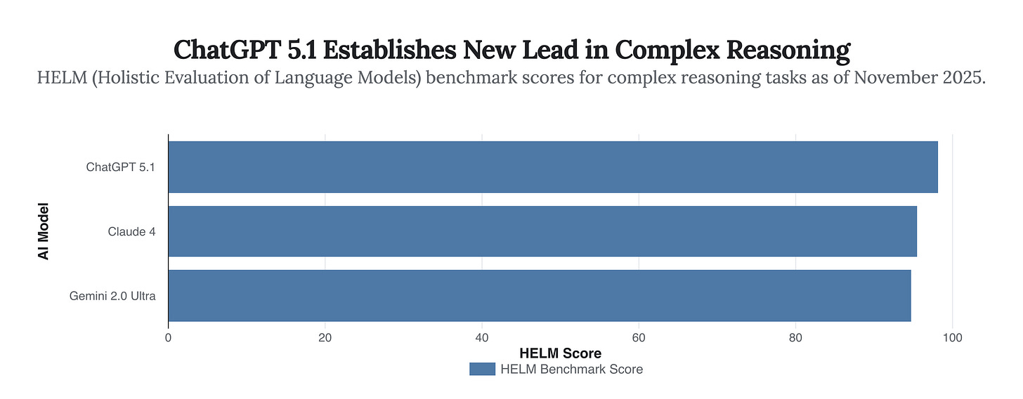 Generated Chart Generated Chart