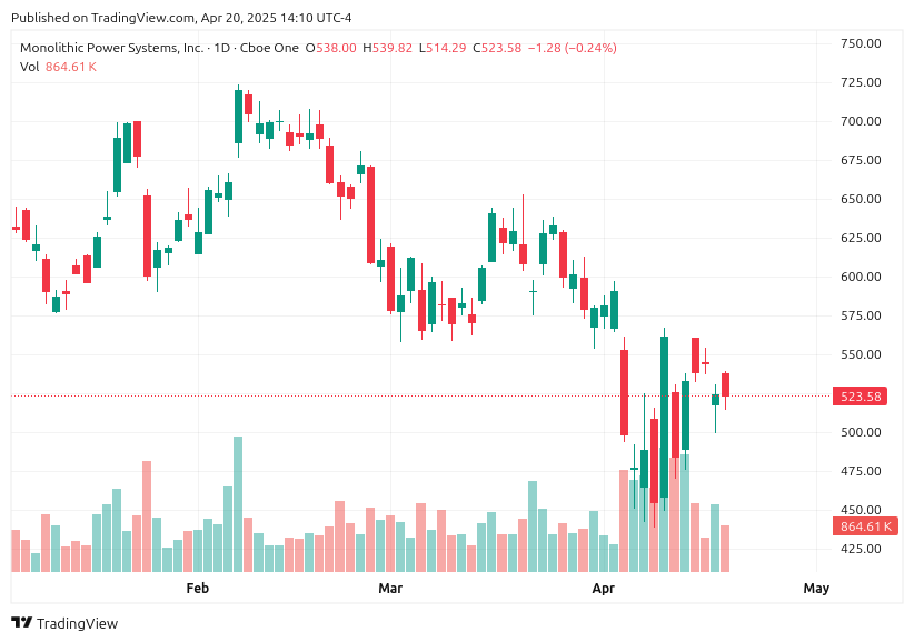 TradingView chart TradingView chart