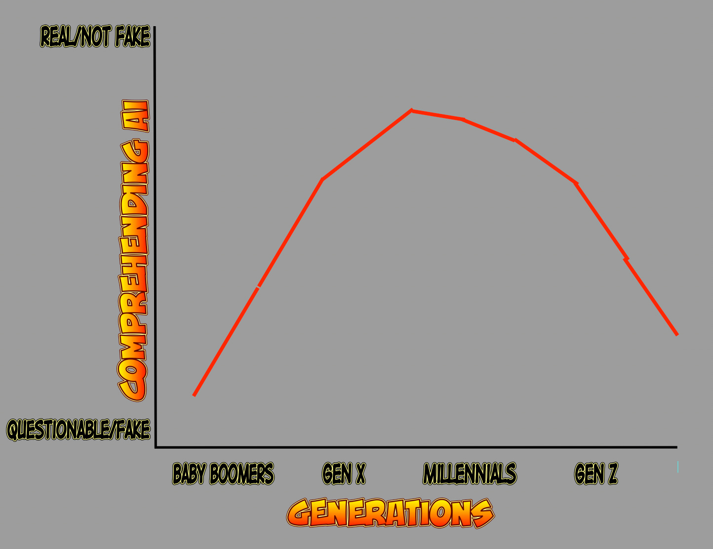 A graph on a gray background with Wind Wand in the background

AI-generated content may be incorrect.