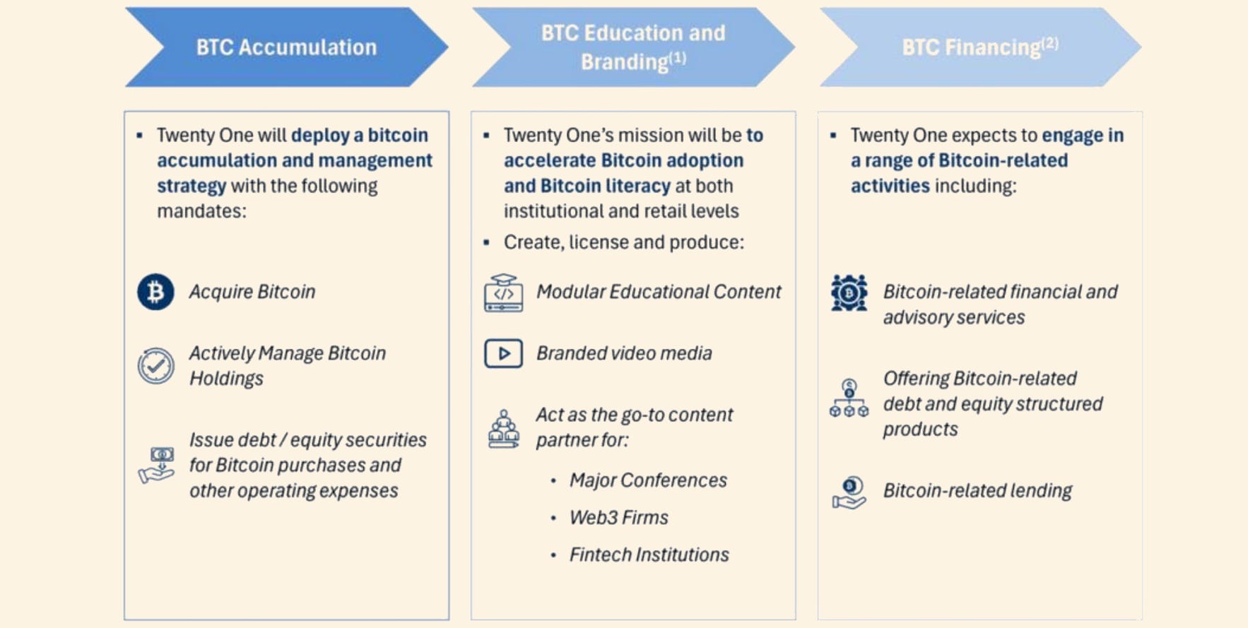 $3.6B Bitcoin Vehicle Backed by SoftBank and Tether