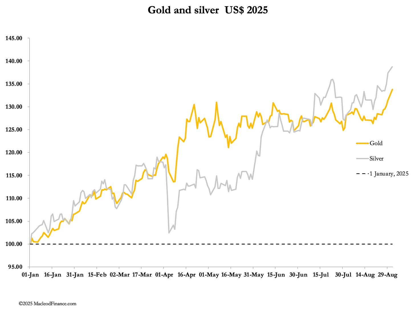 A graph of a line graph
AI-generated content may be incorrect. A graph of a line graph
AI-generated content may be incorrect.
