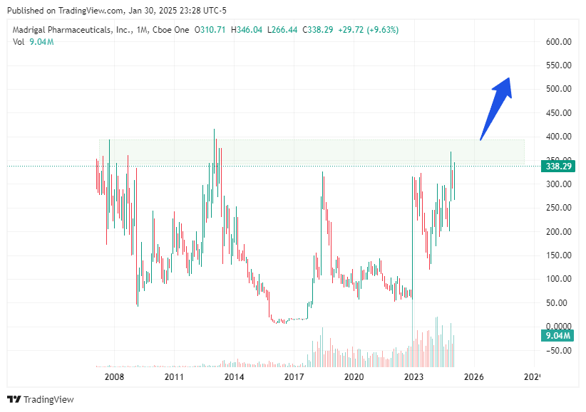 TradingView chart