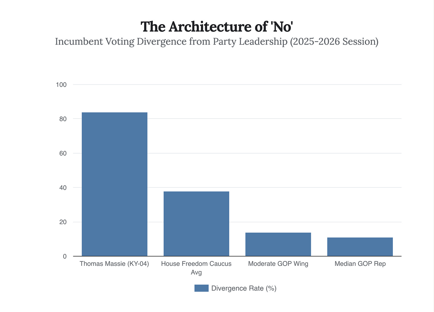 Generated Chart Generated Chart