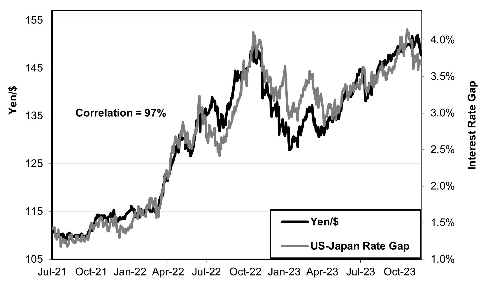 Japan's Yo-Yo GDP - by Richard Katz - Japan Economy Watch