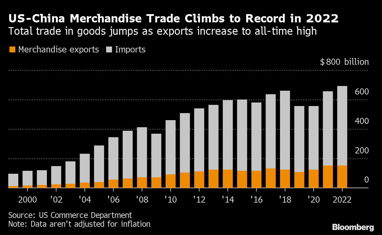 Displaying China's Economic Recov...