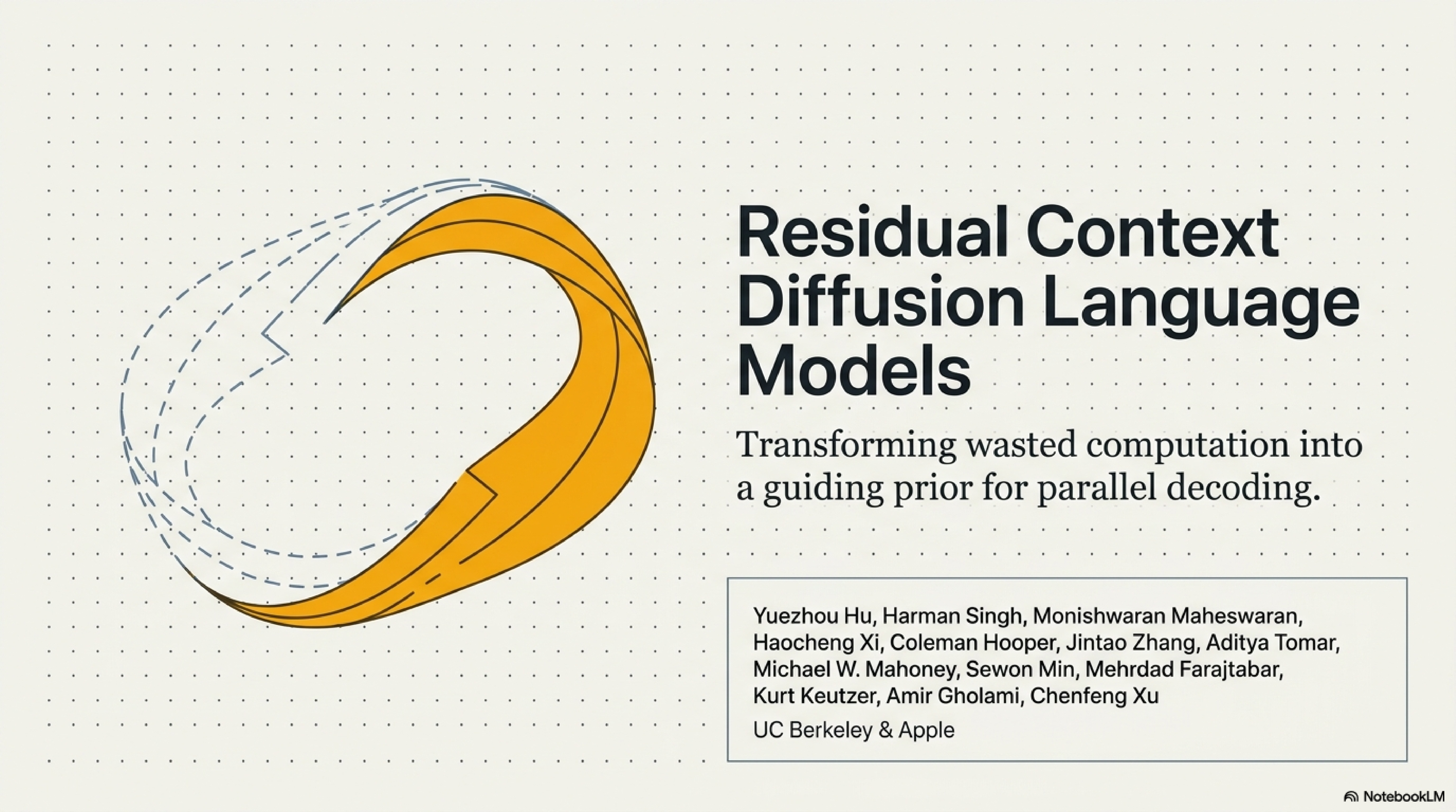 Residual Context Diffusion Language Models